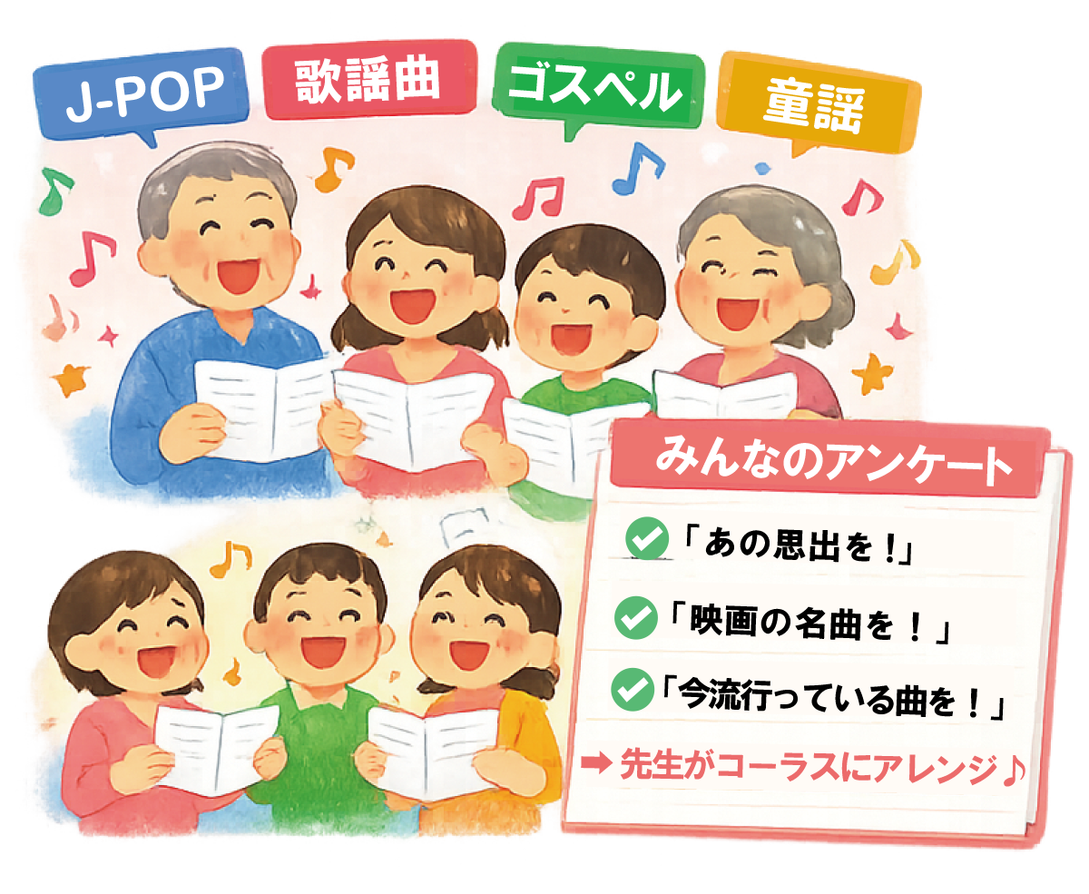 みんなで選曲し、コーラスを作っていくイメージイラスト